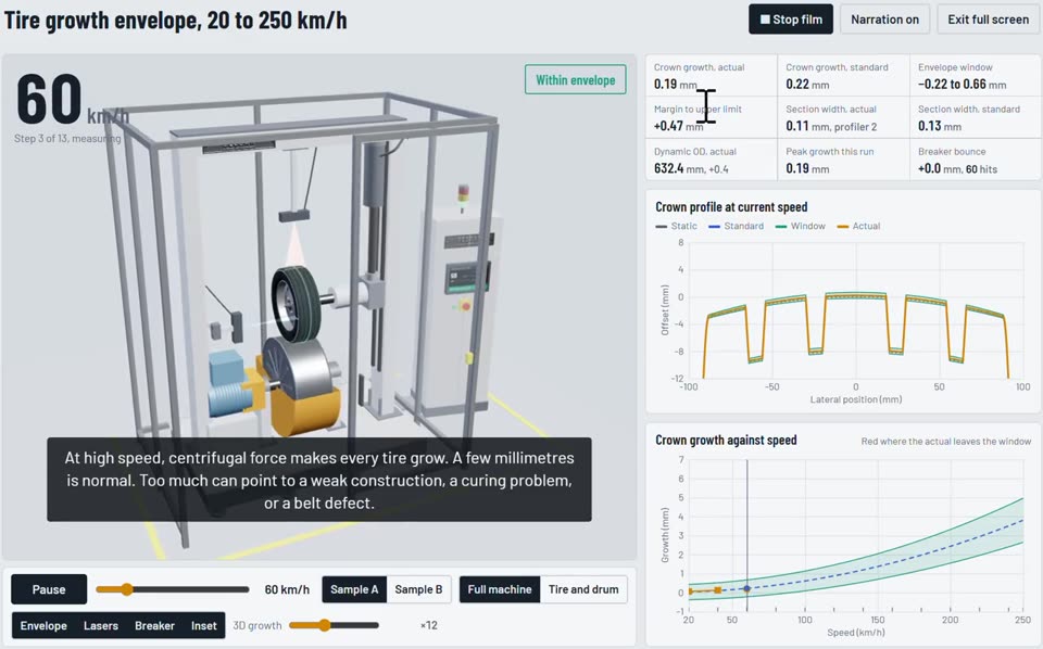 Tire growth envelope tester
