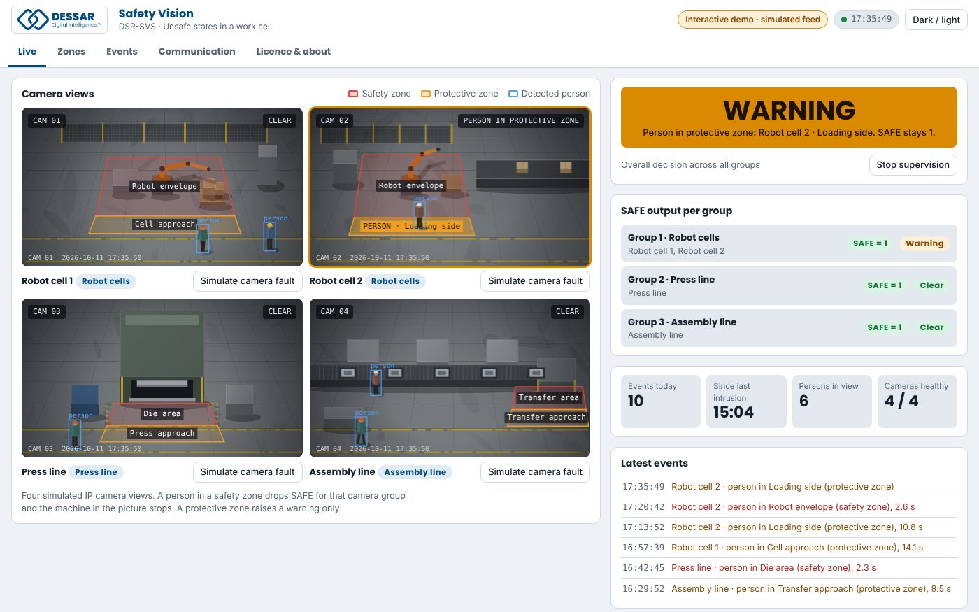 The Safety Vision operator screen